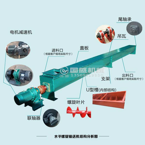 餐廚垃圾螺旋出渣輸送機(jī)