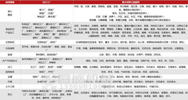 壓榨機(jī)應(yīng)用行業(yè)