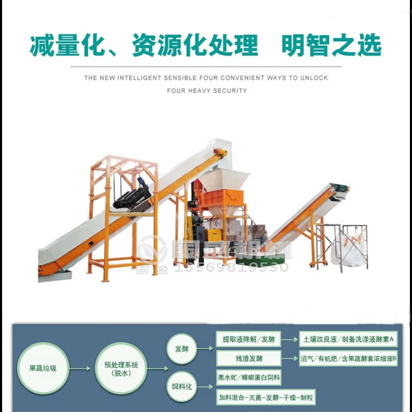 果疏垃圾減量輸送設備