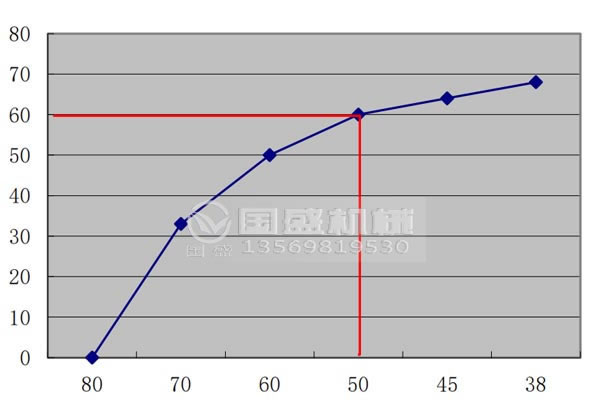 污泥壓榨機處理量